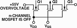 Figure 7. +55 V overvoltage applied to the input channel of ADG438F/ADG439F multiplexer in ON state
